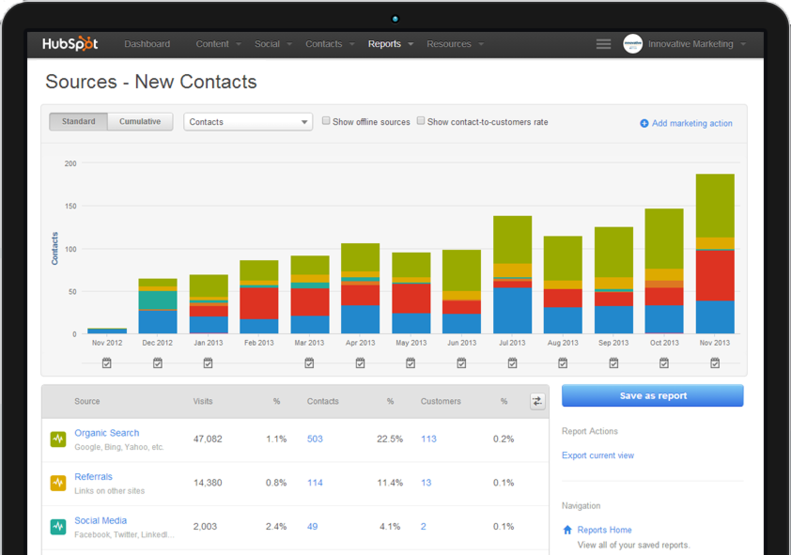 innovative marketing resources hubspot inbound marketing